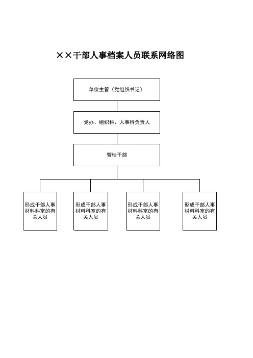 干部人事档案网络图(样张)