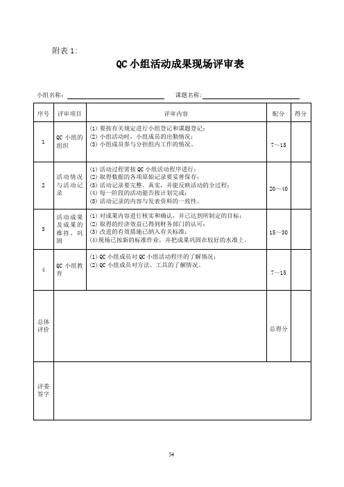 QC小组活动成果现场评审表