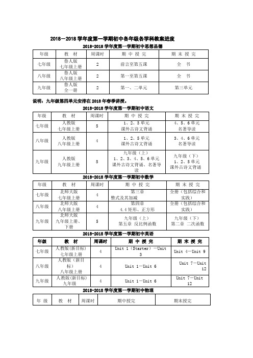 #2012—2013学年度第一学期教学进度