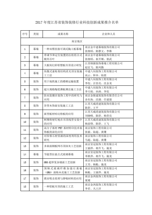 2017年度江苏省装饰装修行业科技创新成果推介名单