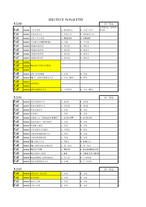 PLC参数——精选推荐