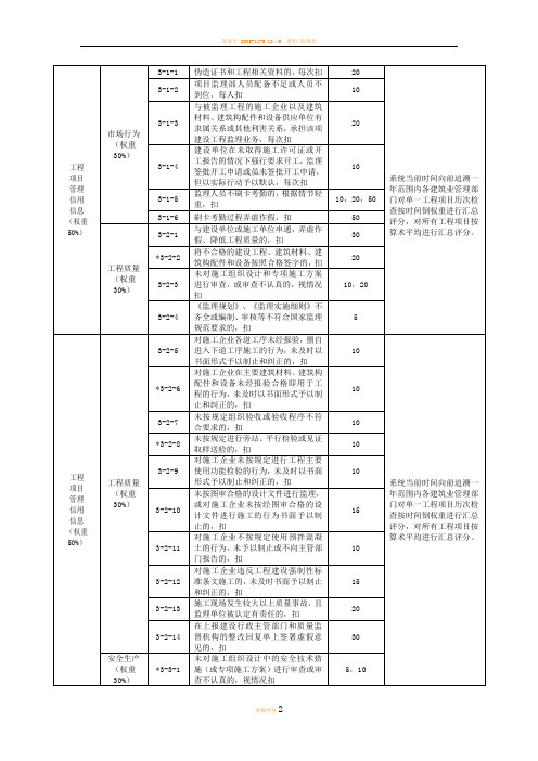 监理企业信用评价标准