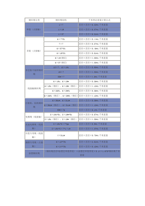 钢丝绳理论重量计算方法及公式