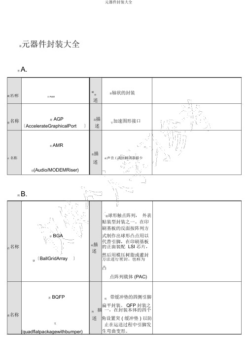 元器件封装大全