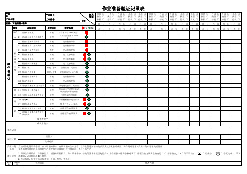 作业准备验证记录表