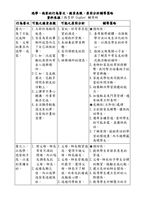 逃学、逃家  中学生心理分析