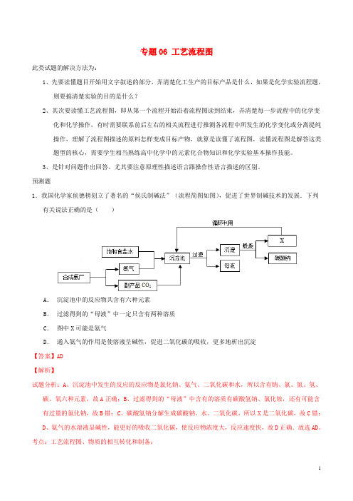 决胜(预测题)中考化学 专题06 工艺流程图(含解析)