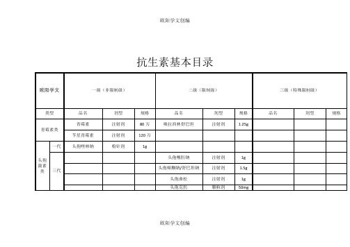 抗生素分级目录