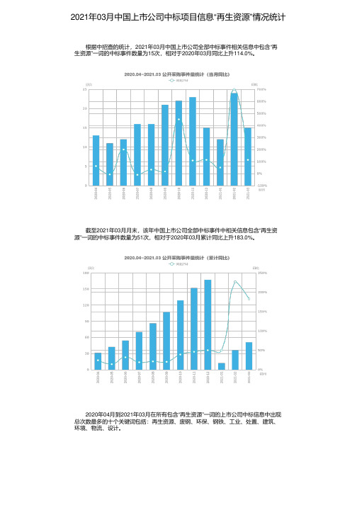 2021年03月中国上市公司中标项目信息“再生资源”情况统计