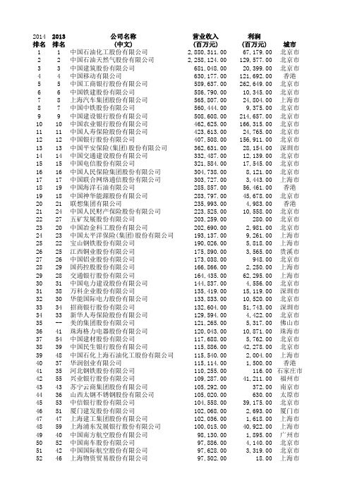 世界、中国、中国民企500强(2012、2013、2014)