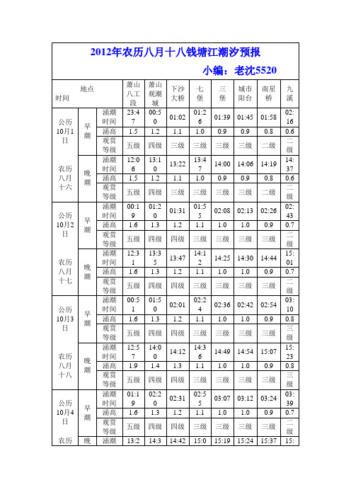 2012年农历八月十八钱塘江潮汐预报