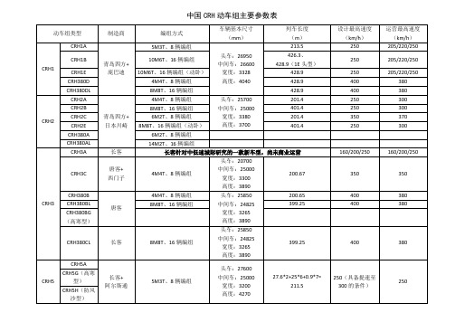 动车组技术参数表