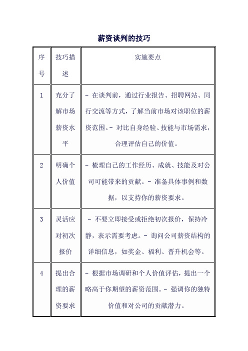 薪资谈判的技巧