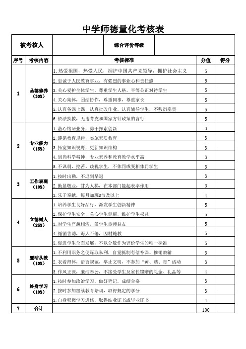 德能勤绩廉量化考核表