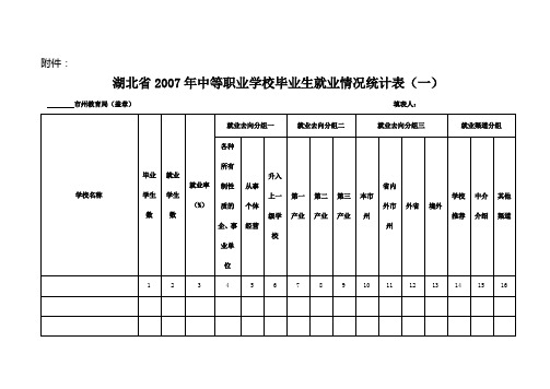 湖北省2007年中等职业学校毕业生就业情况统计表(一)