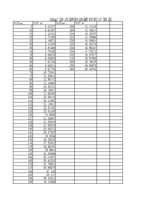 50罐容积计算表