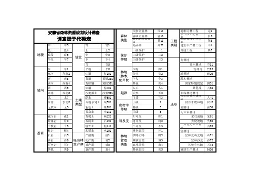 2013森林资源二类清查小班调查因子代码表