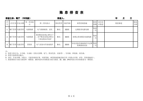 隐患排查表(餐厅)