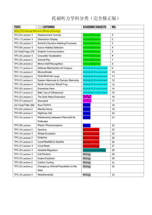 托福听力学科分类(完全修正版)