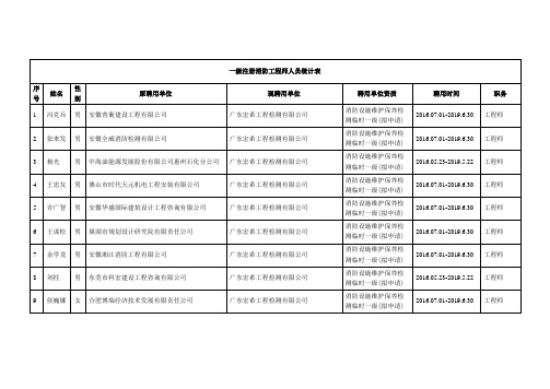 一级注册消防工程师人员统计表