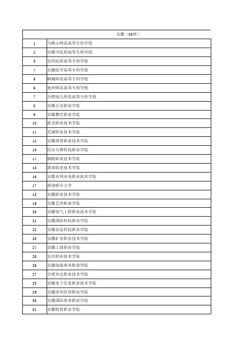 全国高职院校名单汇总