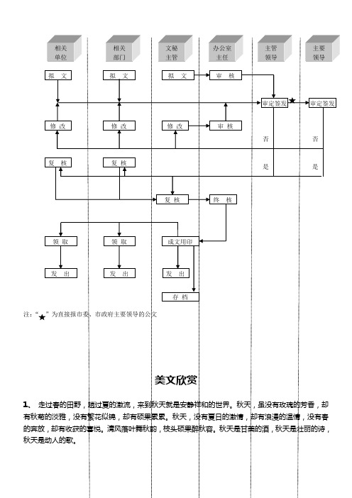 公文处理流程图1.doc