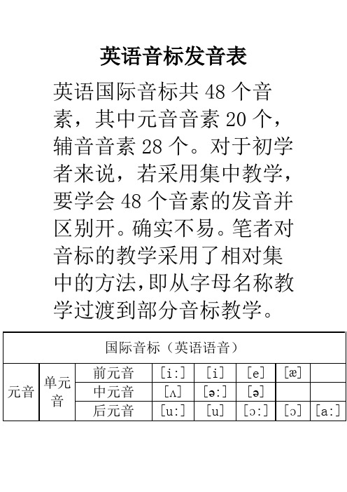 初中英语国际音标表语音知识以及针对性练习