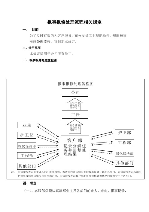 报事报修处理流程相关规定2013.6.18