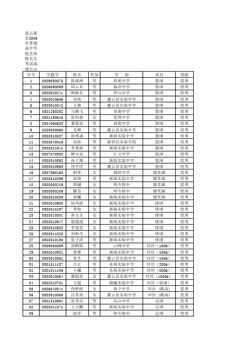 连云港市2006年普通高中学校艺体特长生考试成绩公示