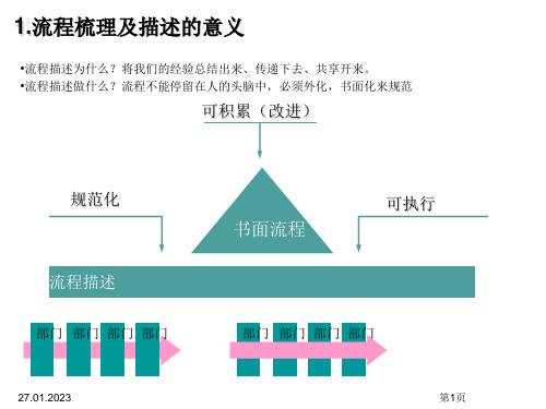 流程文件制作实施步骤