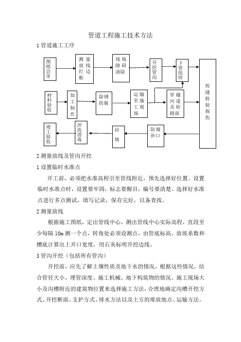 管道工程施工技术方法