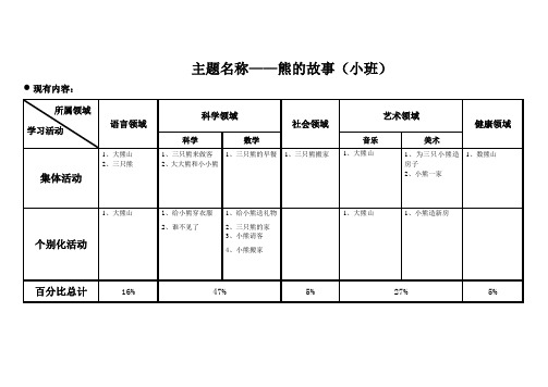 幼儿园主题活动：学习评价表(熊的故事)