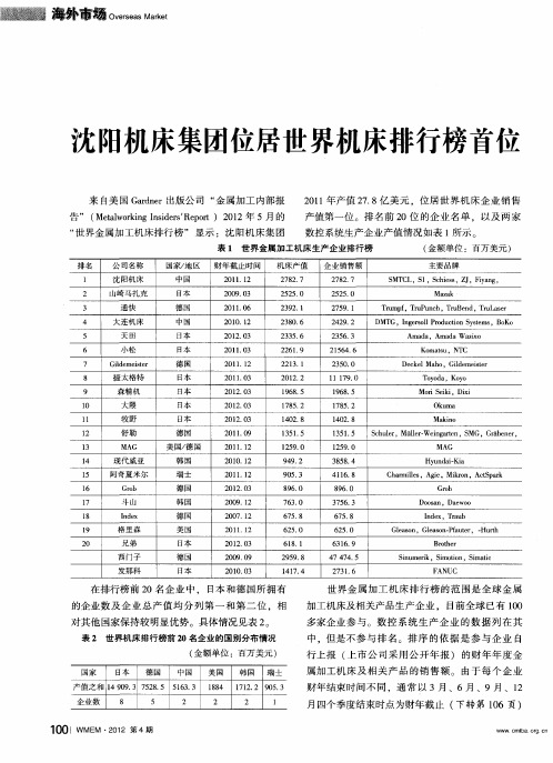 沈阳机床集团位居世界机床排行榜首位