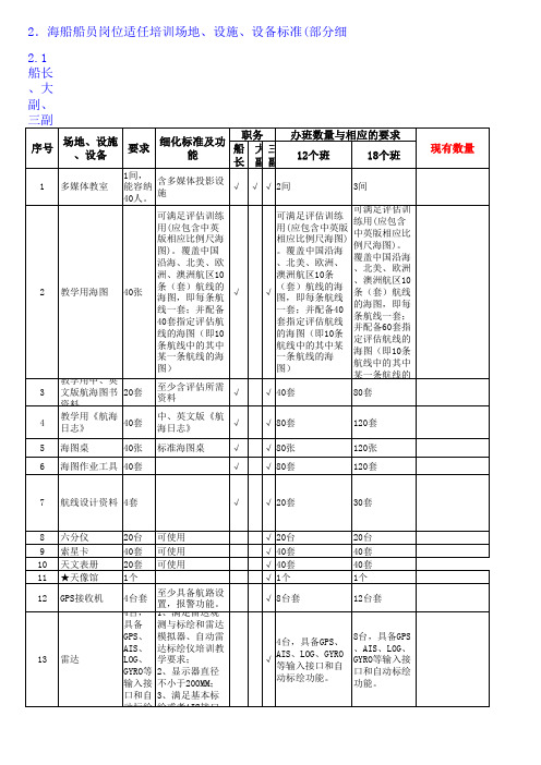 航海实训室场地、设备标准(12班、18班)