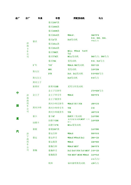 2015重汽陕汽新车型发动机 底盘 桥装配明细大全