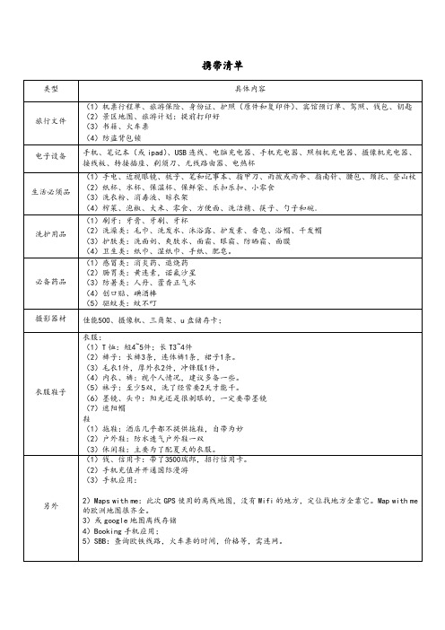 10-瑞士旅游携带物品清单