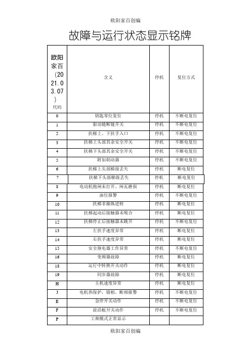 西子奥的斯扶梯故障代码之欧阳家百创编