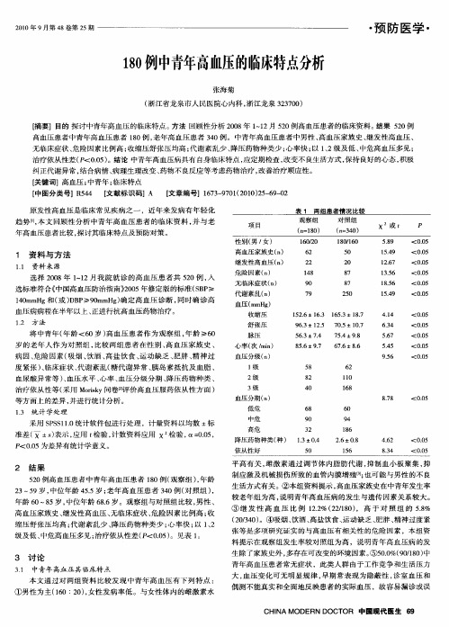 180例中青年高血压的临床特点分析