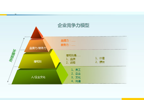 企业文化PPT模板(获奖作品)