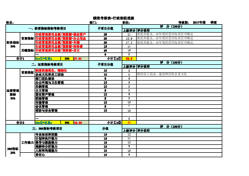 行政部经理绩效考核表