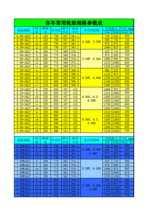 客车常用轮胎规格参数表