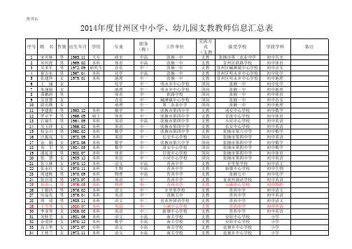 2014年城乡学校对口支教人员信息统计表