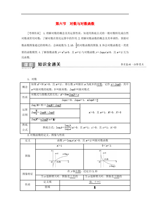 2020版高考数学一轮复习第2章函数导数及其应用第6节对数与对数函数教学案含解析理