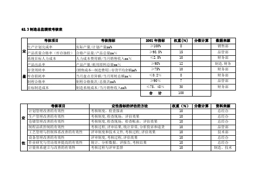 企业各部门绩效考核表