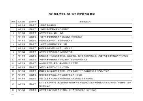 内河海事违法行为行政处罚裁量基准整理