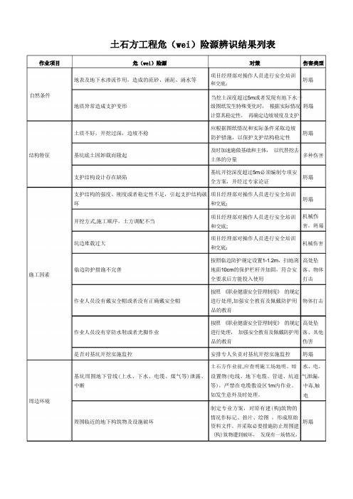 土石方工程危险源辨识结果列表