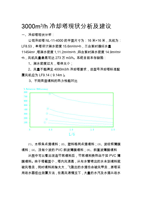 冷却塔现状分析与建议