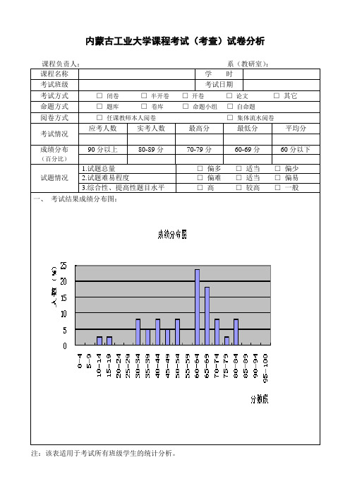 内蒙古工业大学课程考试考查试卷分析