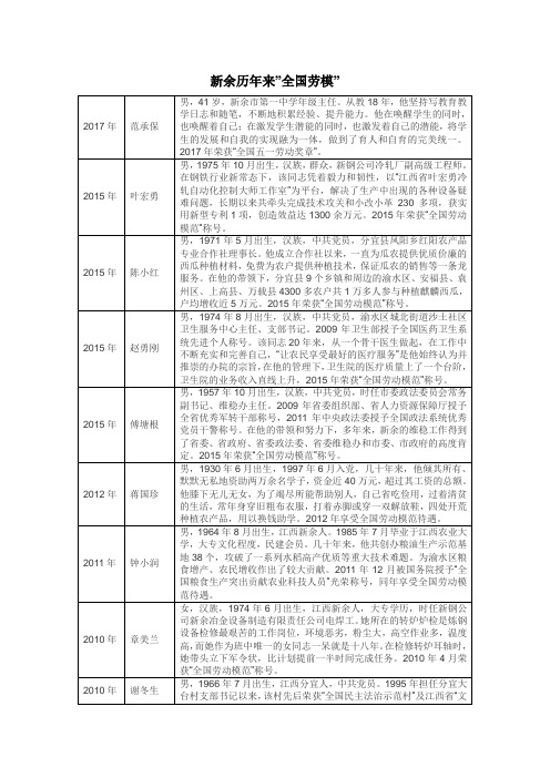 新余历年全国劳动模范全国劳模