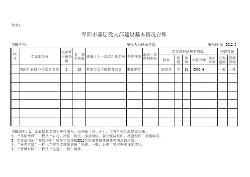 枣阳市基层党支部建设基本情况台账